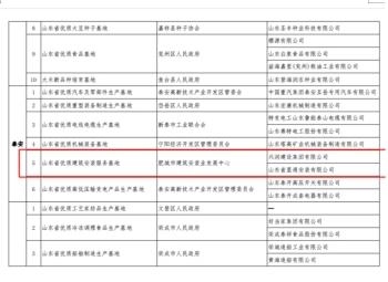 公司顺利通过山东省优质建筑安装服务基地的龙头骨干企业调研核查